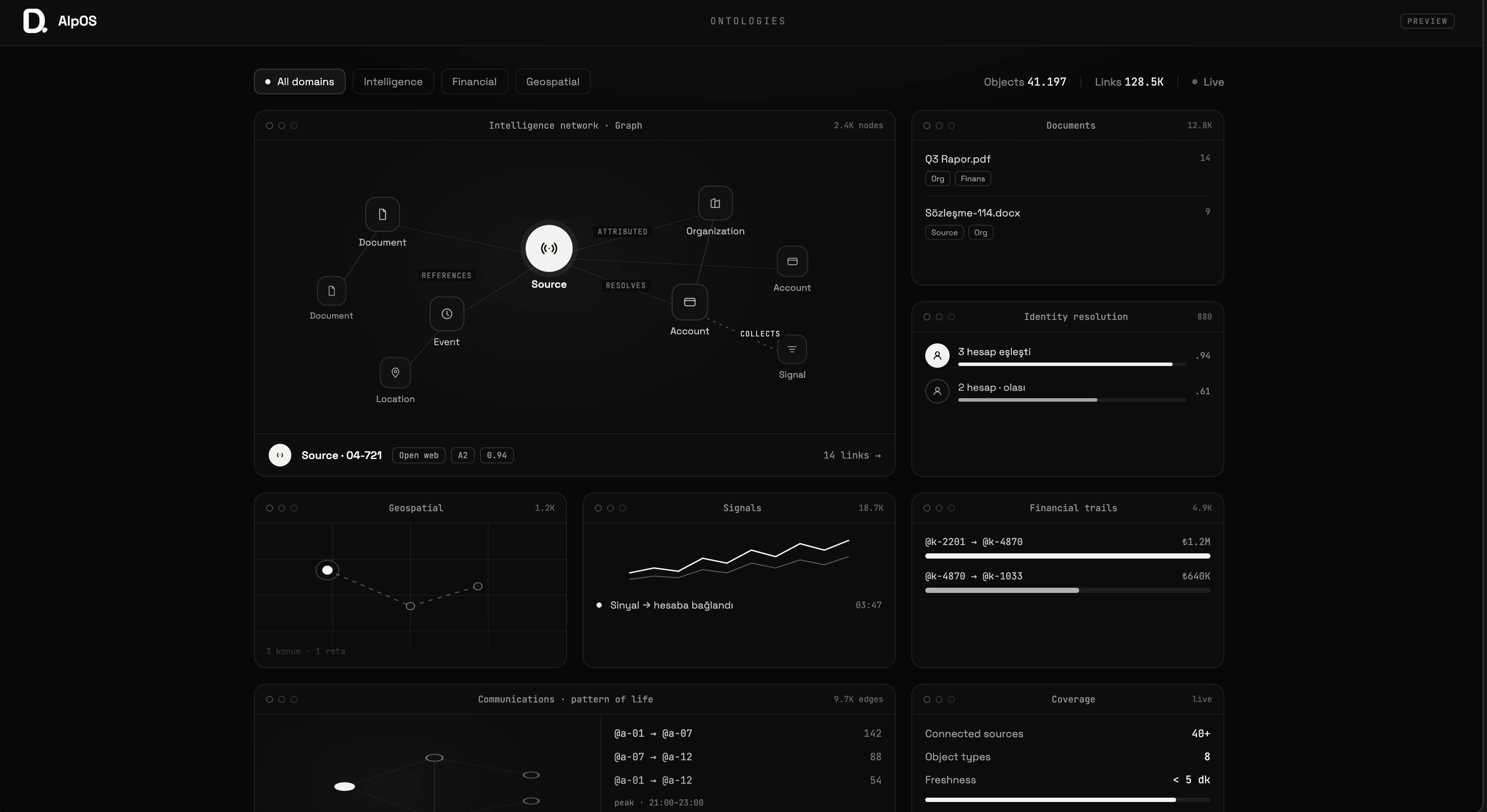 Integrations Overview
